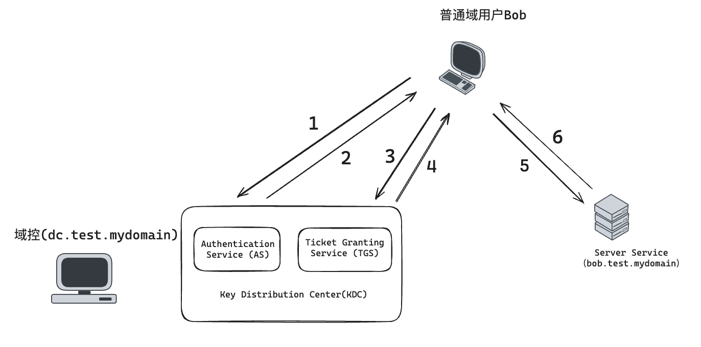 image-20251113192043916