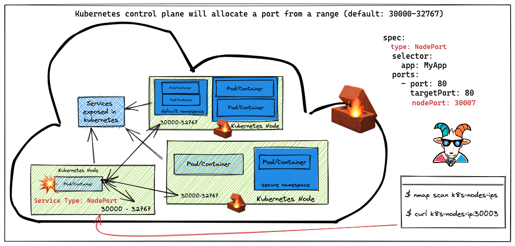 scenario-8-ffadb402f58fbe7a3d4845cef3ce9609